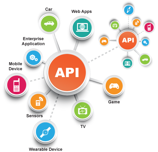 API - SistemasGo